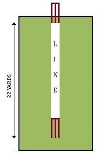 Line n Length in Cricket