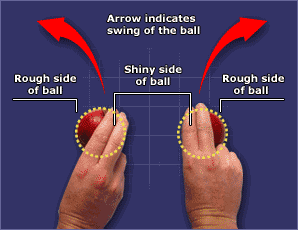 How to bowl a Inswing